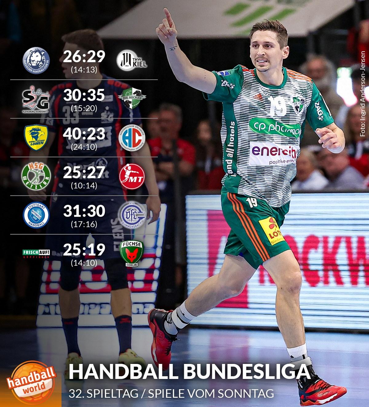 Handball Heute
