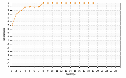 Statistikbild