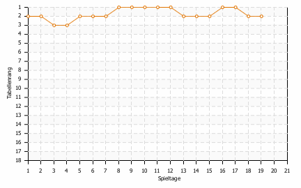 Statistikbild