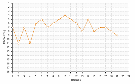 Statistikbild