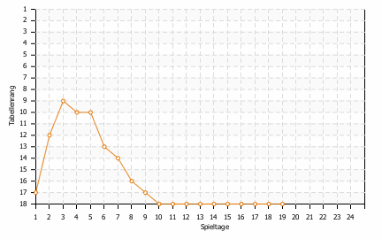 Statistikbild