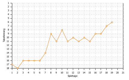 Statistikbild