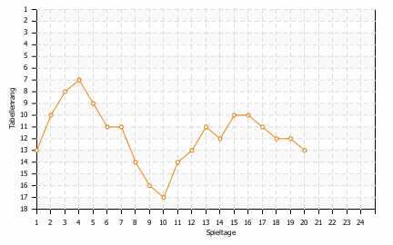 Statistikbild