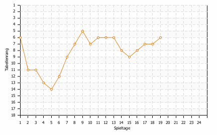 Statistikbild