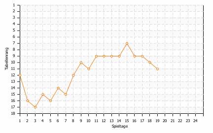 Statistikbild