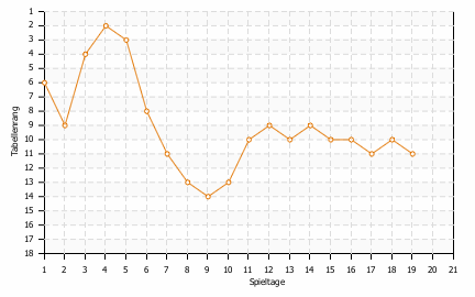 Statistikbild