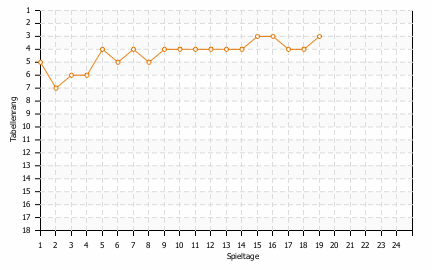 Statistikbild