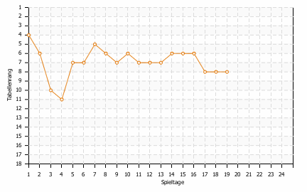 Statistikbild