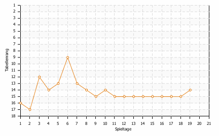 Statistikbild