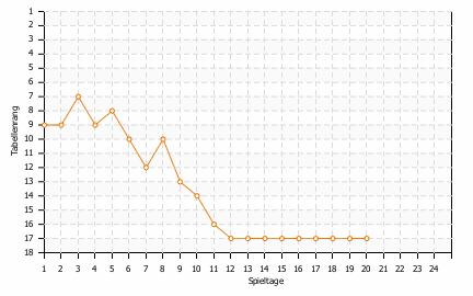 Statistikbild