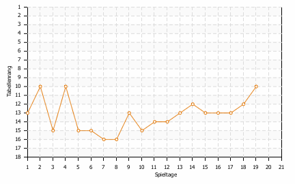 Statistikbild