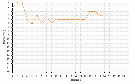 Statistikbild