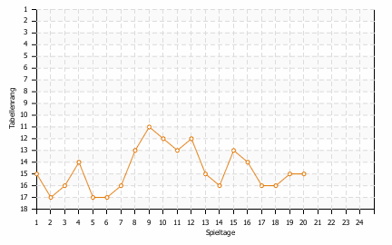 Statistikbild