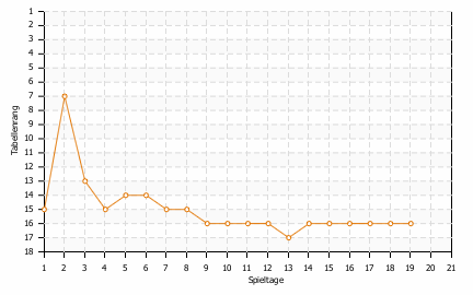 Statistikbild