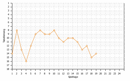 Statistikbild