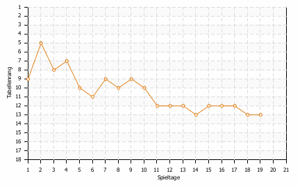 Statistikbild