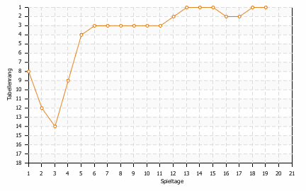 Statistikbild