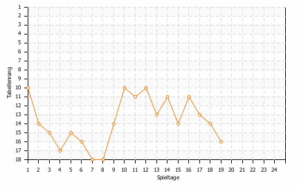 Statistikbild