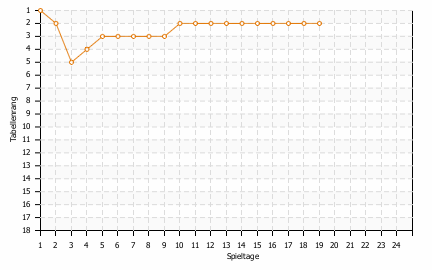 Statistikbild