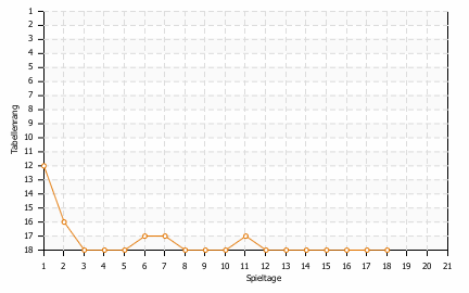 Statistikbild