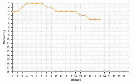 Statistikbild