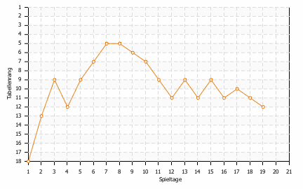 Statistikbild