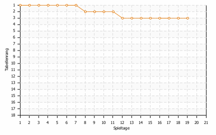 Statistikbild