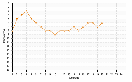 Statistikbild