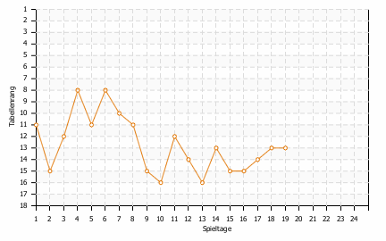 Statistikbild