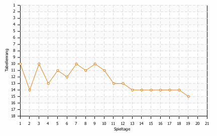 Statistikbild