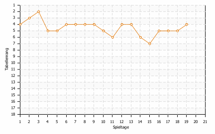 Statistikbild