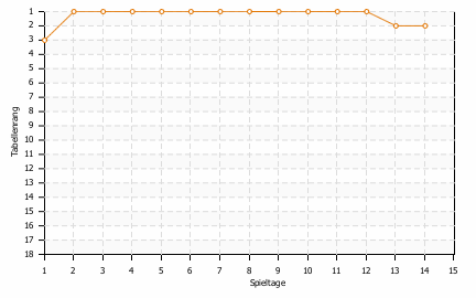 Statistikbild