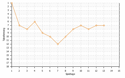 Statistikbild