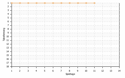 Statistikbild