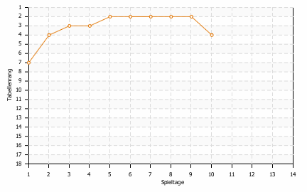 Statistikbild