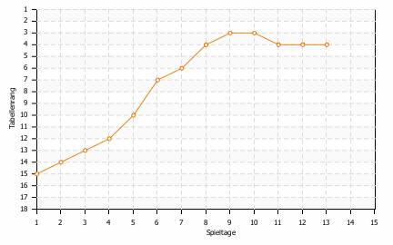 Statistikbild