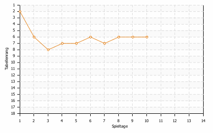 Statistikbild