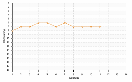 Statistikbild