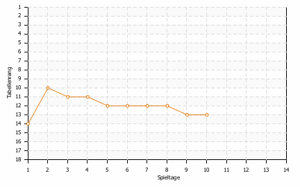 Statistikbild